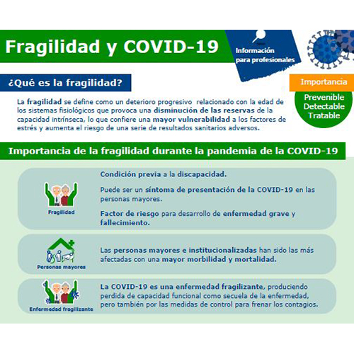 Recomendaciones para el abordaje de la Fragilidad en situación de crisis sanitaria generada por la COVID-19