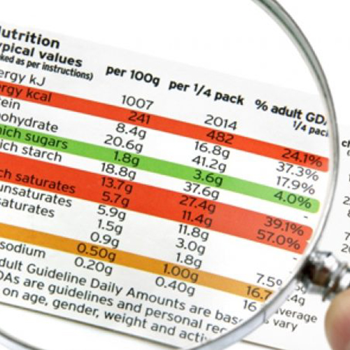 Trámites y procedimientos: Consumo